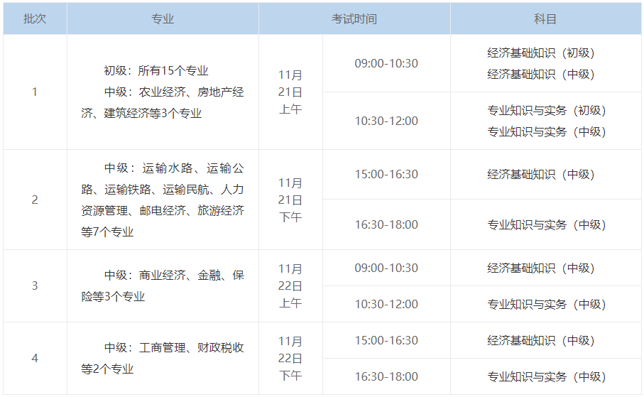 2020年中級經(jīng)濟(jì)師考試時間安排