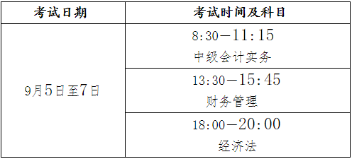 全國(guó)會(huì)計(jì)專業(yè)技術(shù)中高級(jí)資格考試時(shí)間及時(shí)長(zhǎng)