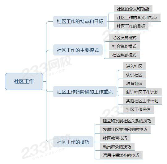 社區(qū)工作.jpg