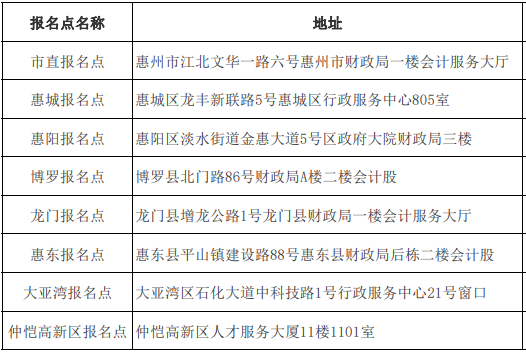 惠州市初級會計(jì)師報(bào)名點(diǎn)地址及聯(lián)系方式