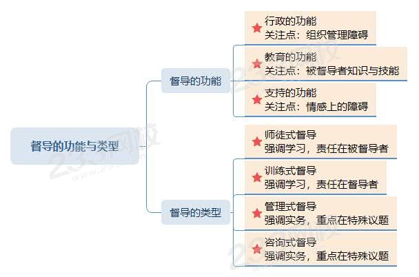 督導(dǎo)的功能與類型.jpg