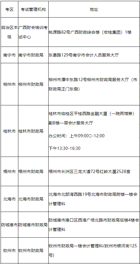 2020年度全國(guó)會(huì)計(jì)專(zhuān)業(yè)技術(shù)資格考試廣西各考區(qū)