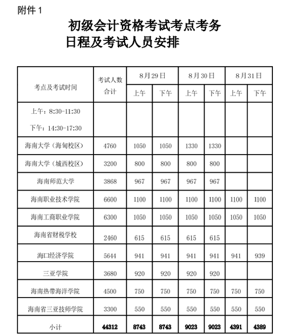 海南初級會計(jì)考試時間安排