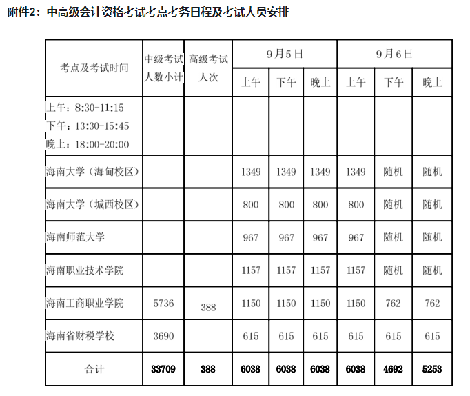 海南初級會計(jì)考試時間安排