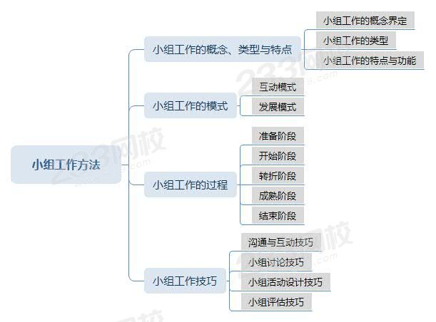 小組工作方法——新教材.jpg