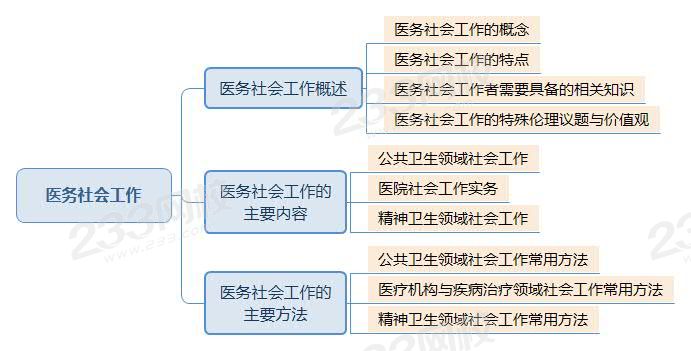 醫(yī)務(wù)社會(huì)工作.jpg