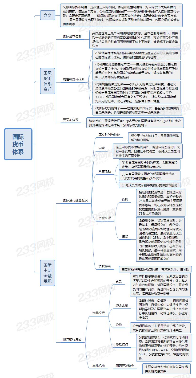 經(jīng)濟(jì)師國(guó)際貨幣體系考點(diǎn)