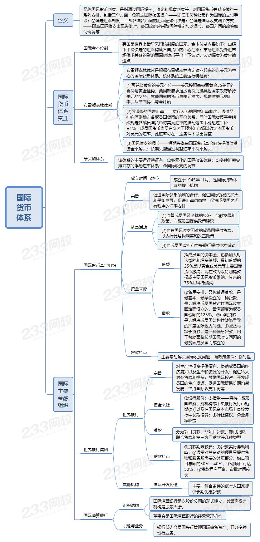 經(jīng)濟師國際貨幣體系考點