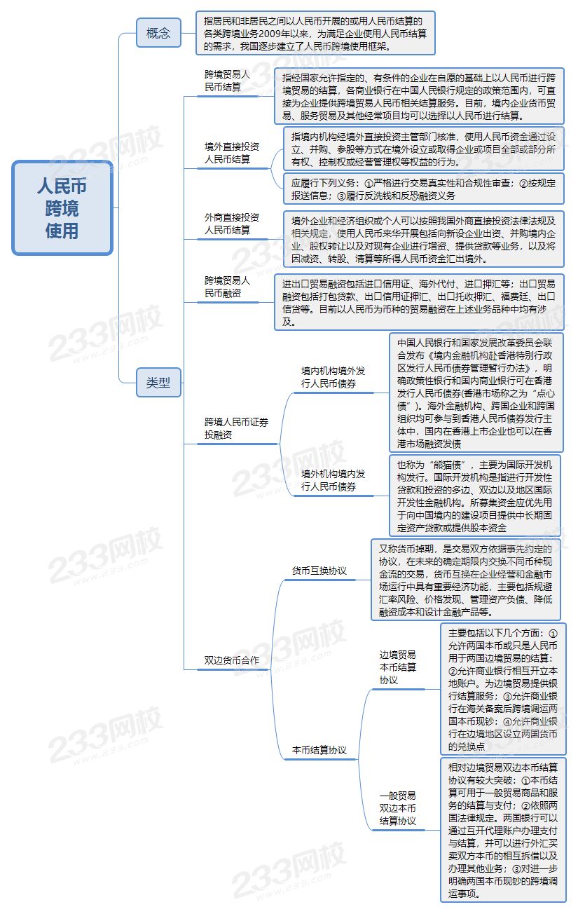 經(jīng)濟師人民幣跨境使用考點