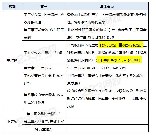 8.29下午初級會計實務(wù)考情分析.png