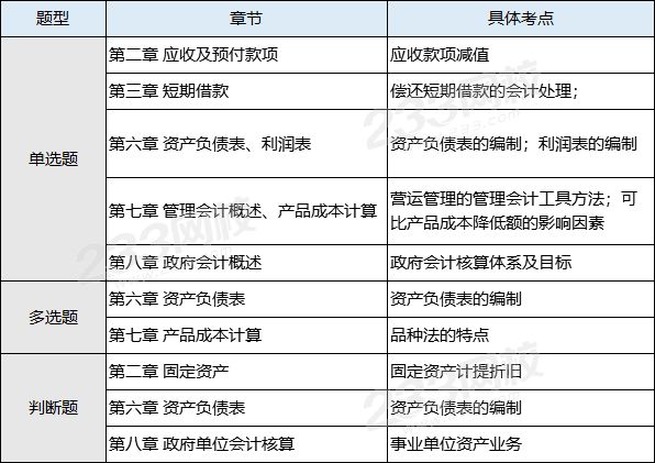 考生必看！2020年初級會計實務(wù)考情分析【8月30日】