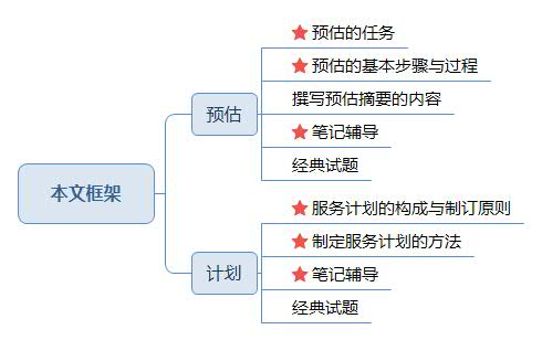 本文框架第一章二三節(jié).jpg