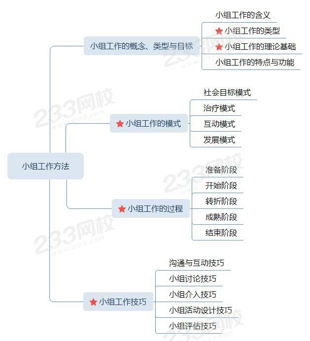 小組工作方法—思維帶圖.jpg