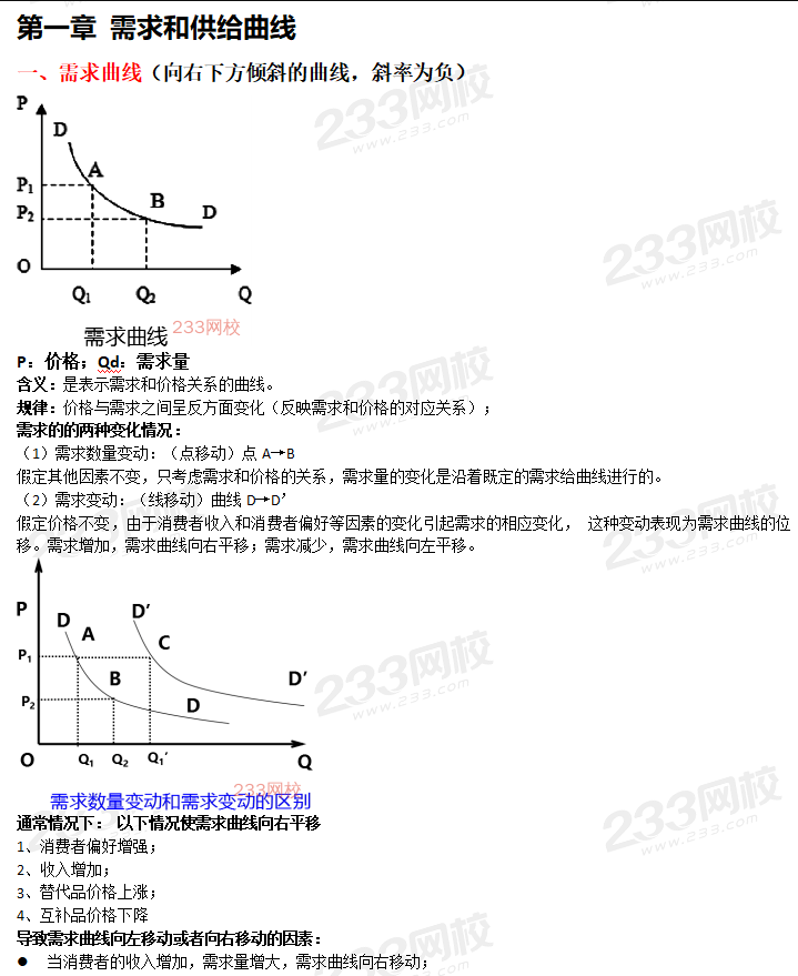 中級經(jīng)濟(jì)師經(jīng)濟(jì)基礎(chǔ)曲線