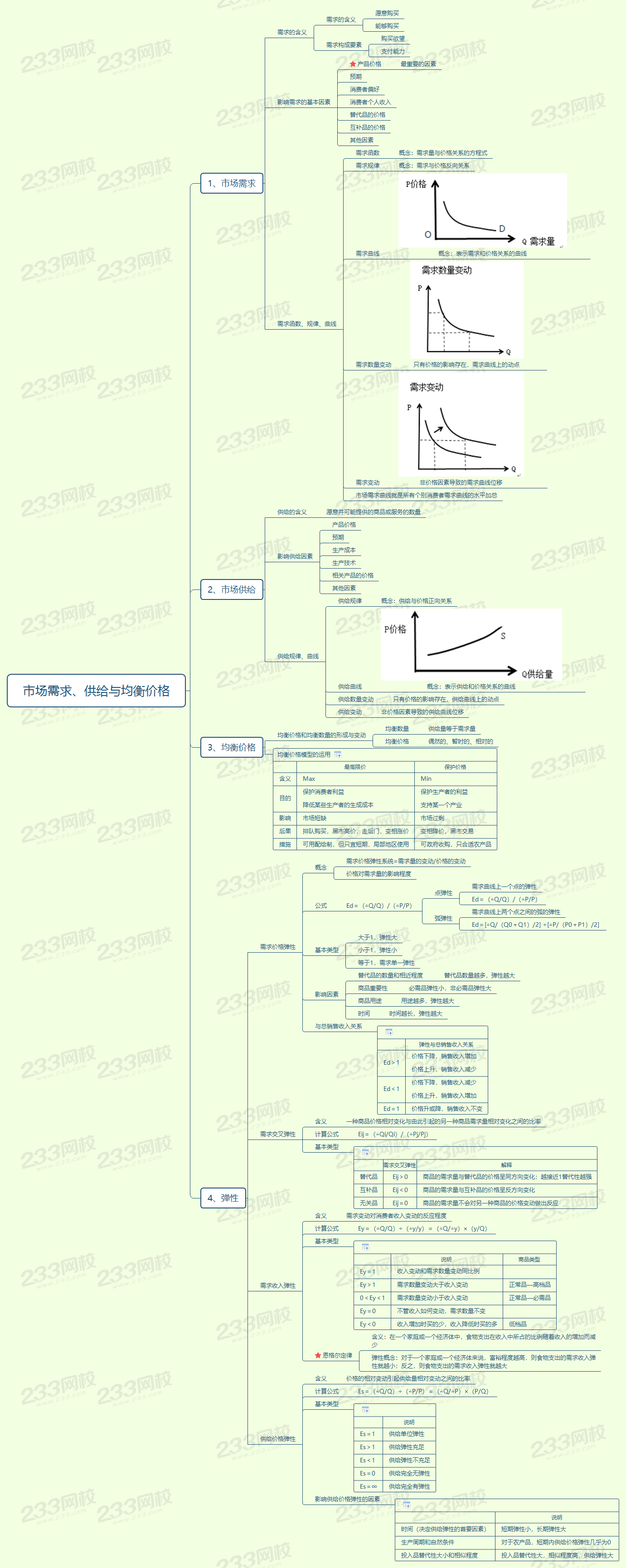 1市場需求、供給與均衡價格.png