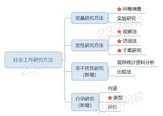 社會工作研究方法.jpg