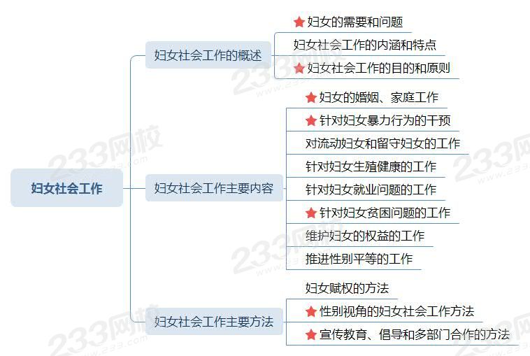 婦女社會工作-思維導(dǎo)圖.jpg