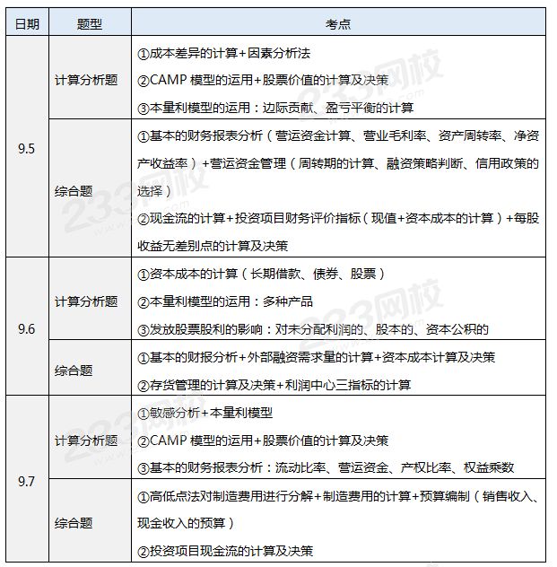 2020年中級財務(wù)管理主觀題考點.png