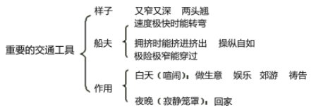 板書提綱式.png