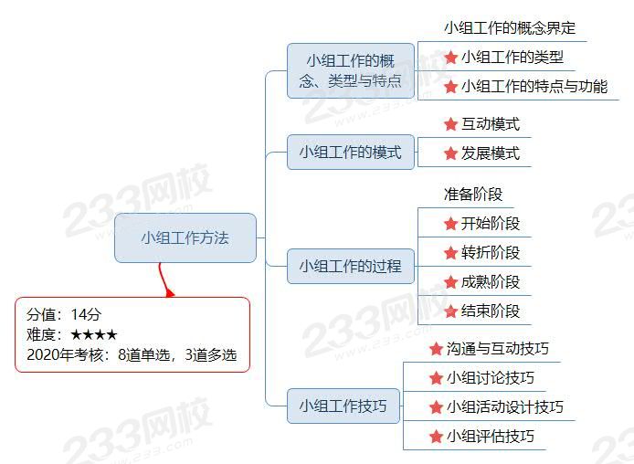 小組工作方法思維導圖.jpg