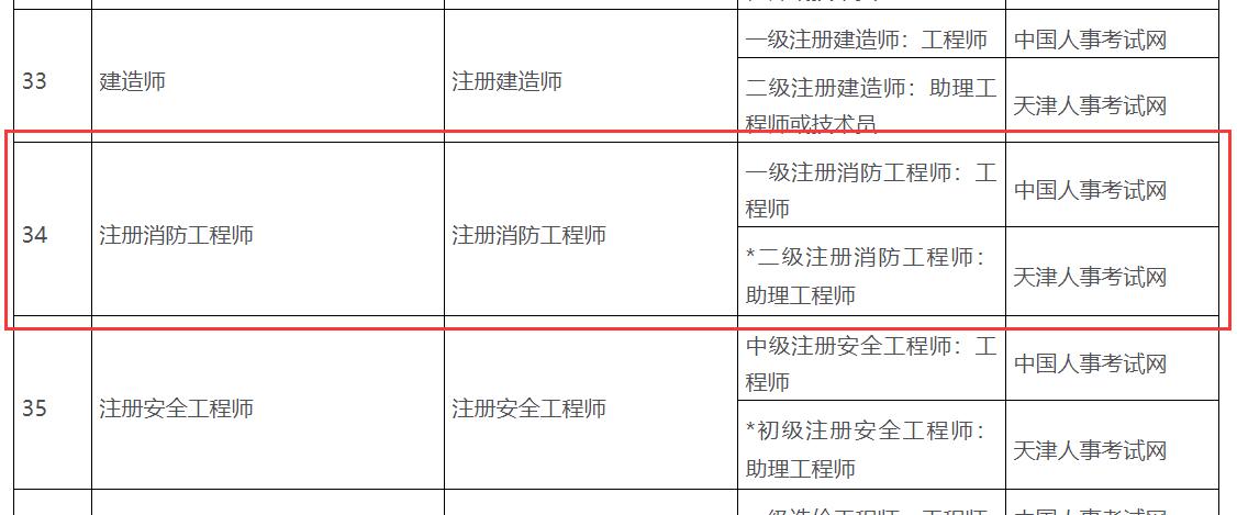 一級(jí)消防工程師證書補(bǔ)貼.jpg