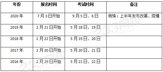 監(jiān)理工程師歷年考試時(shí)間