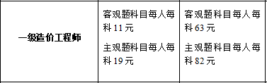 吉林一級(jí)造價(jià)工程師報(bào)名費(fèi)用