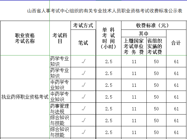 2021年執(zhí)業(yè)藥師考試報(bào)名費(fèi)用.png