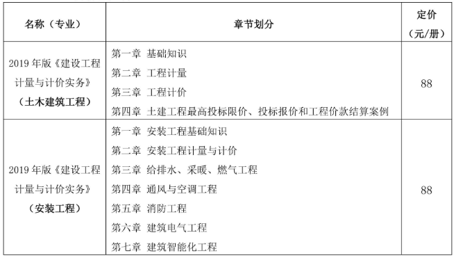 北京2021年二級(jí)造價(jià)工程師考試教材