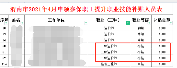 渭南市2021年4月申領(lǐng)參保職工提升職業(yè)技能補(bǔ)貼人員公示